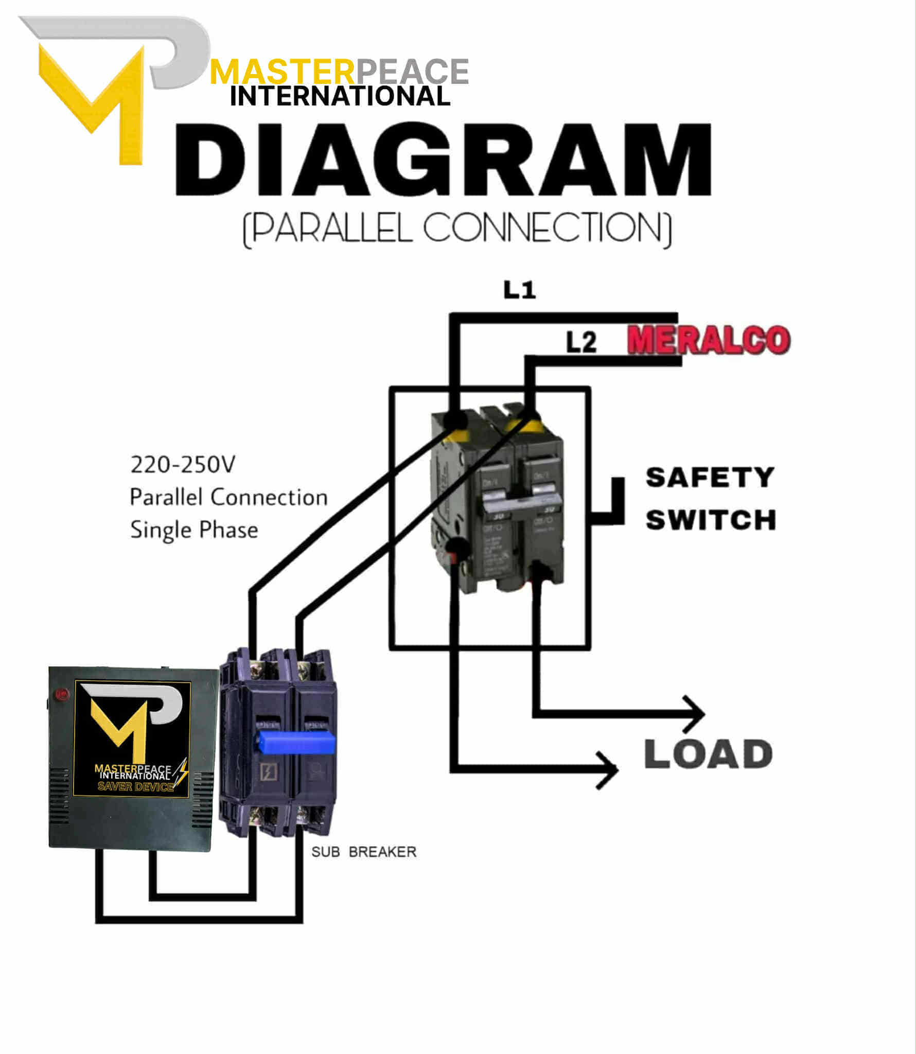 MPI- Master Peace International 